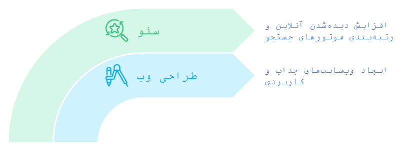 طراحی وبسایت